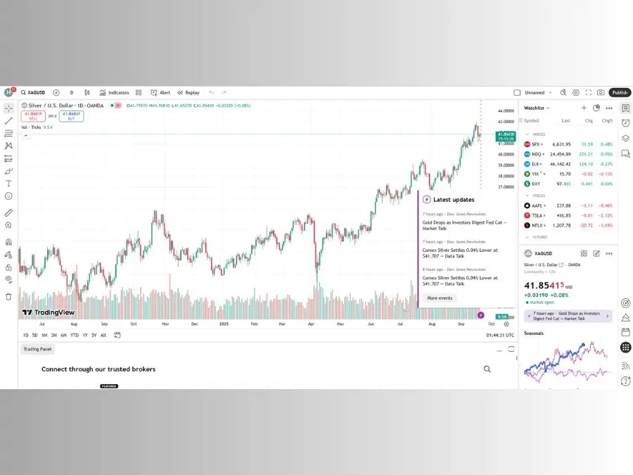 Giá bạc ta hôm nay 19/9 Giá bạc ta hôm nay 19/9
