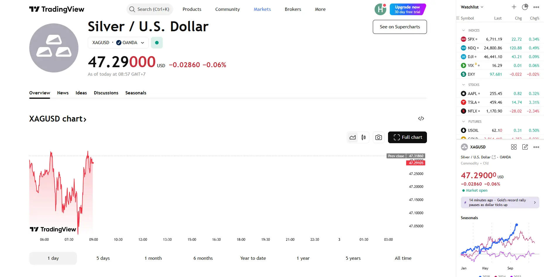 Cập nhật Giá bạc thế giới 2/10