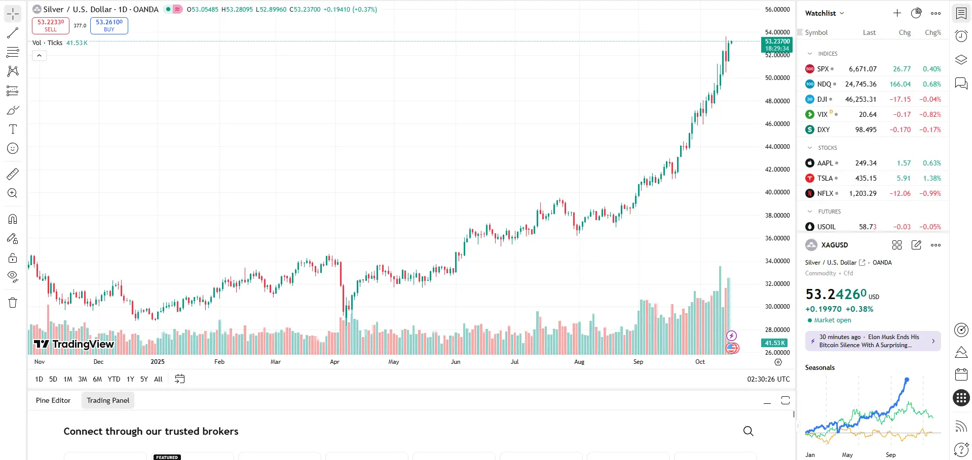 Giá bạc hôm nay 16/10