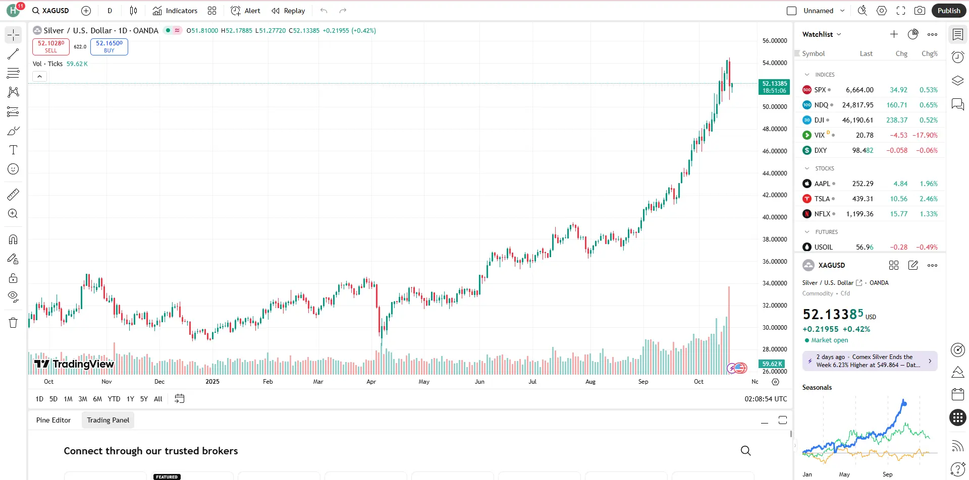 Theo dõi giá bạc