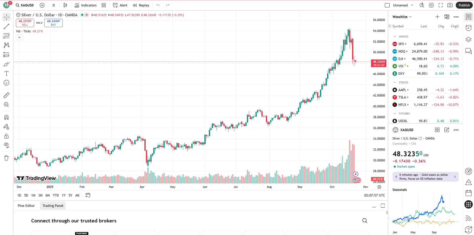 Giá bạc hôm nay 23/10