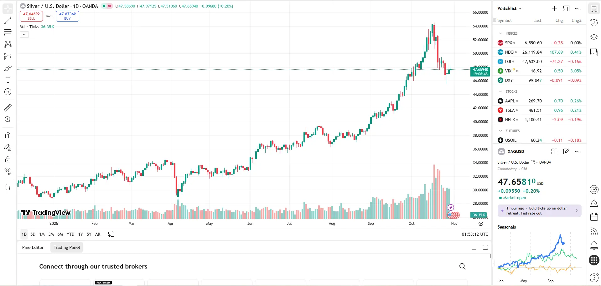 Giá bạc thế giới 30/10