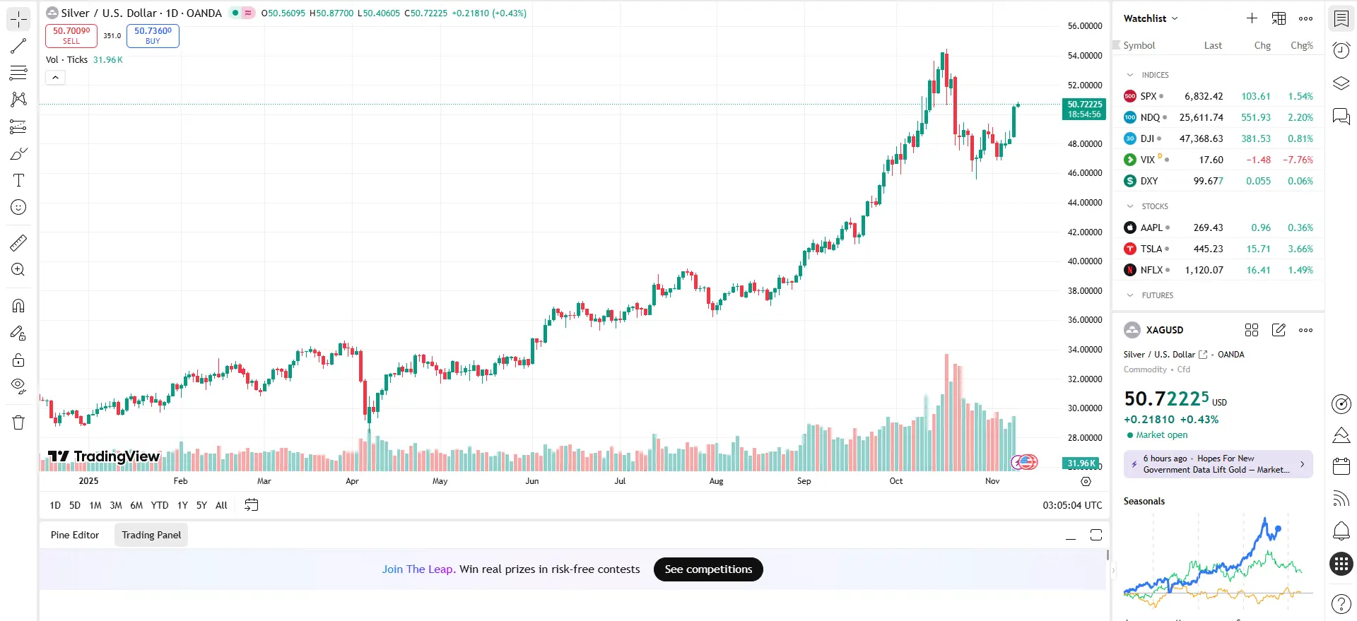 Giá bạc hôm nay 24h 11/11