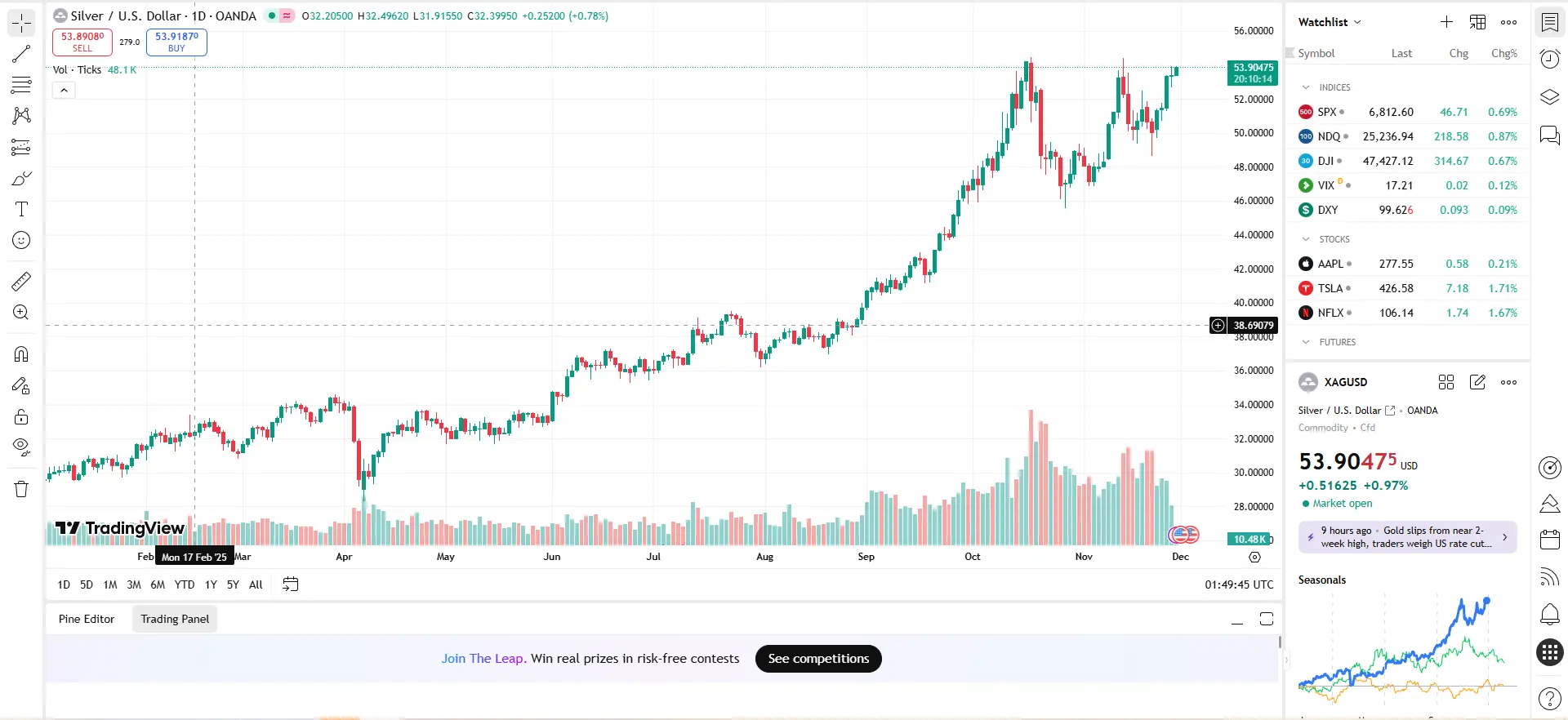 Giá bạc miếng hôm nay 28/11