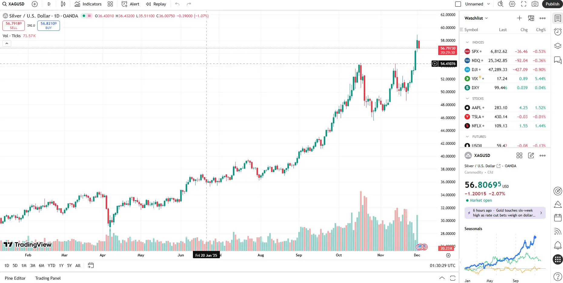 Giá Bạc Hôm Nay 02/12/2025