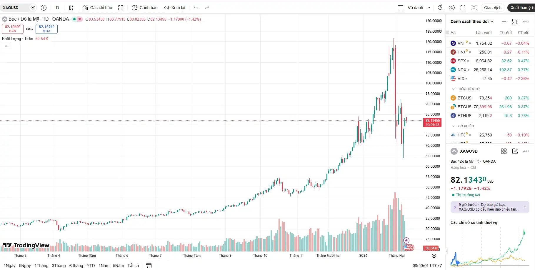 Giá bạc thế giới sáng 10/02 nỗ lực tái chiếm mốc 82 USD/ounce, hồi phục nhẹ sau đợt bán tháo để tìm điểm cân bằng mới.