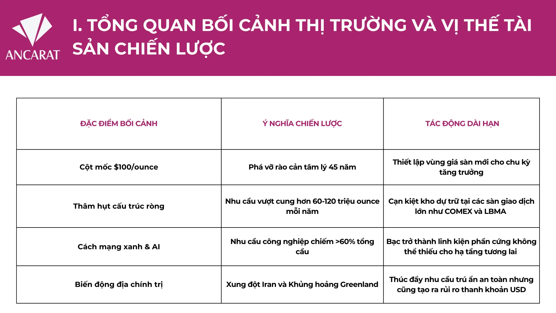 Bảng phân tích 4 trụ cột chiến lược thúc đẩy thị trường bạc hướng tới kỷ nguyên định giá mới xấp xỉ ngưỡng $100/ounce.