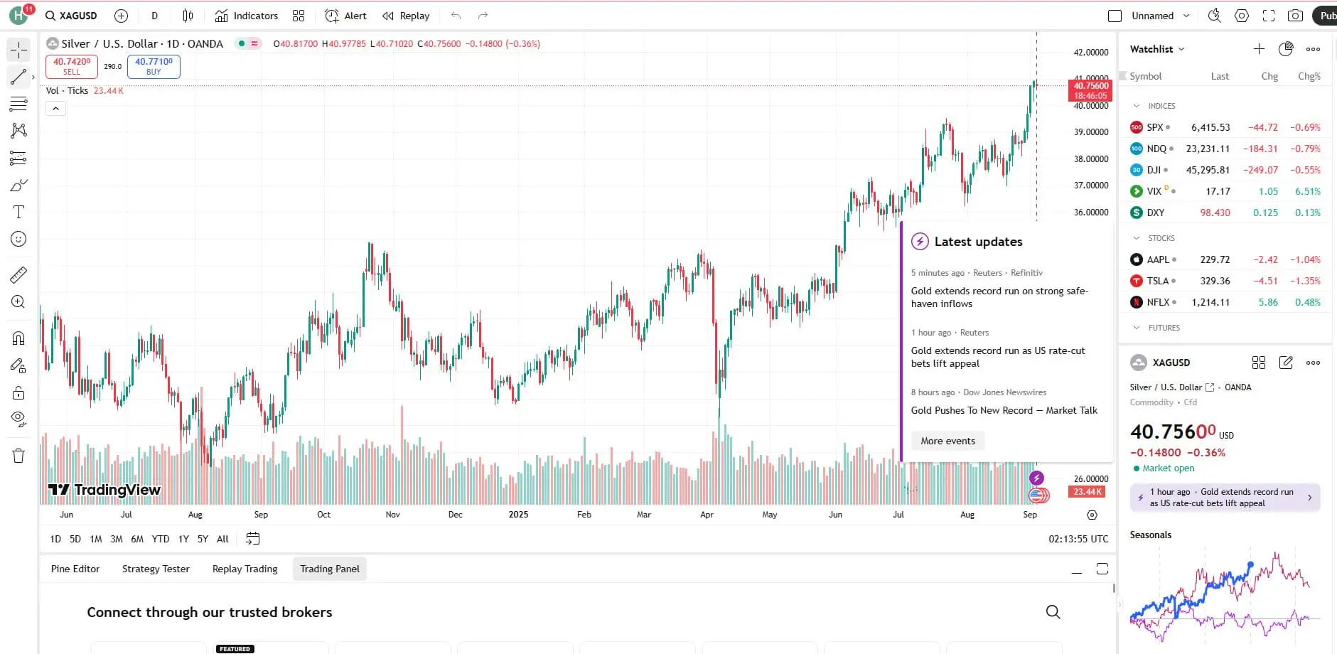 cập nhật giá bạc hôm nay 3/9