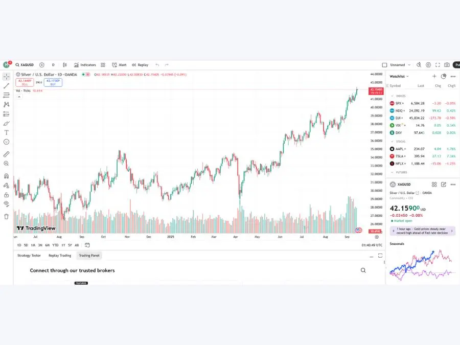Giá bạc thế giới ổn định