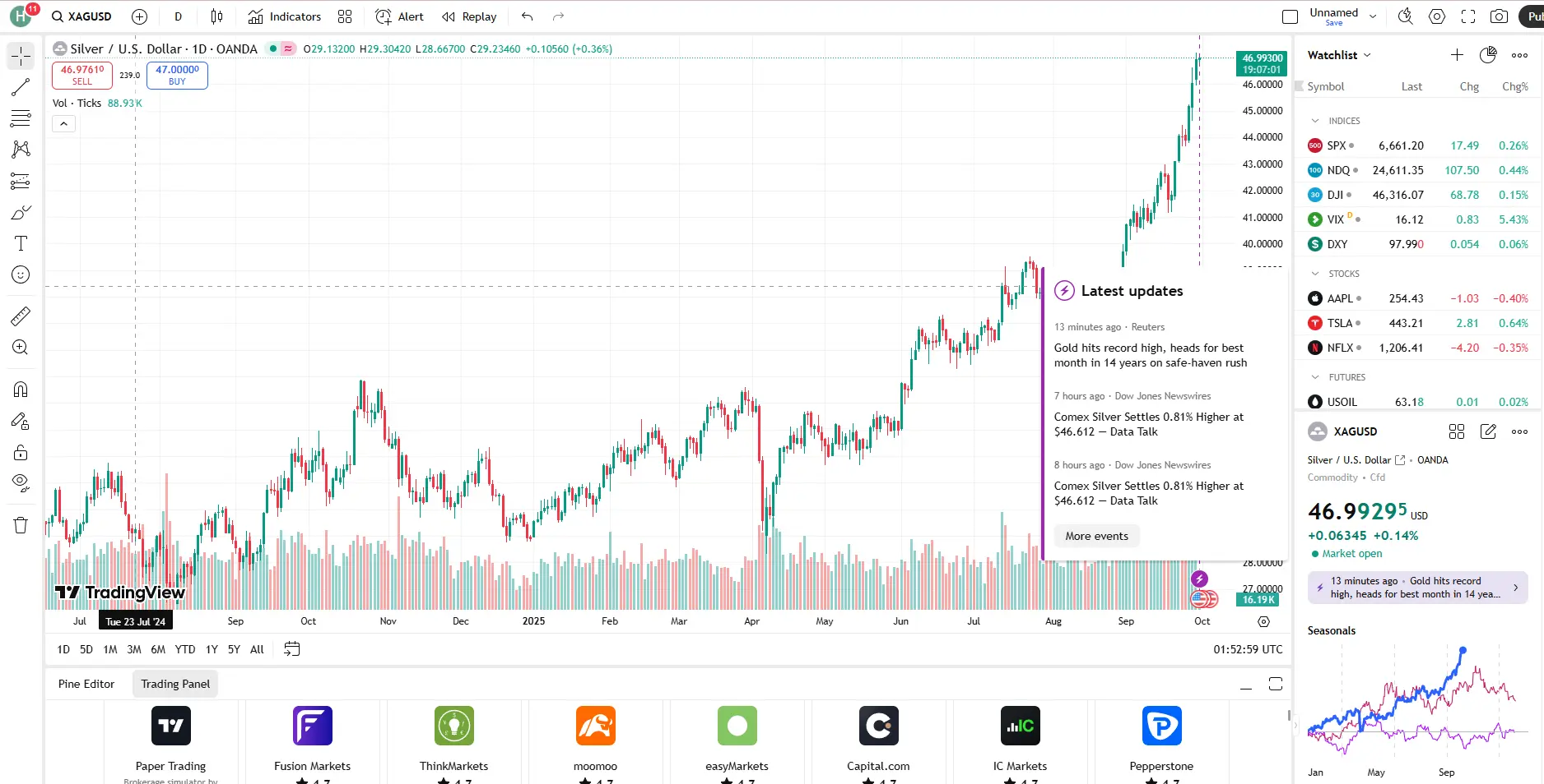 Giá bạc hôm nay 30/9
